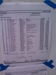 Red Barn CX Race Results&nbsp;-1
